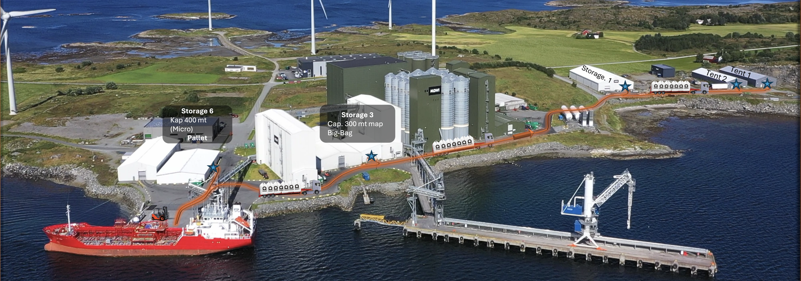 Site plan with micro and macro receiving routes — vessel to storage tents